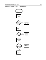 Preview for 119 page of Motorola APX 6000 Service Manual