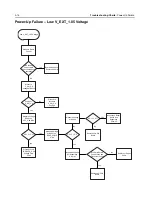 Preview for 120 page of Motorola APX 6000 Service Manual