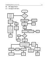 Preview for 121 page of Motorola APX 6000 Service Manual