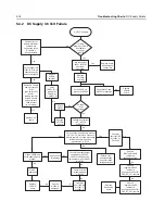 Preview for 122 page of Motorola APX 6000 Service Manual