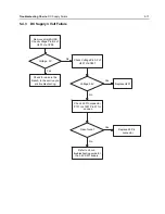 Preview for 123 page of Motorola APX 6000 Service Manual