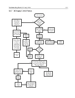 Preview for 127 page of Motorola APX 6000 Service Manual