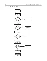 Preview for 128 page of Motorola APX 6000 Service Manual