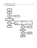 Preview for 129 page of Motorola APX 6000 Service Manual