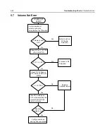 Preview for 130 page of Motorola APX 6000 Service Manual