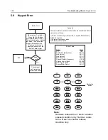 Preview for 132 page of Motorola APX 6000 Service Manual