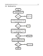 Preview for 133 page of Motorola APX 6000 Service Manual