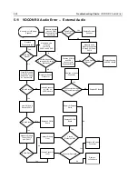 Preview for 134 page of Motorola APX 6000 Service Manual