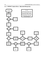 Preview for 136 page of Motorola APX 6000 Service Manual