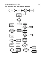 Preview for 137 page of Motorola APX 6000 Service Manual