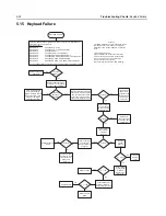 Preview for 138 page of Motorola APX 6000 Service Manual