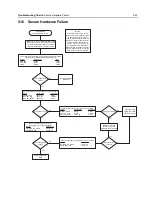 Preview for 139 page of Motorola APX 6000 Service Manual