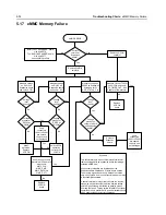 Preview for 140 page of Motorola APX 6000 Service Manual