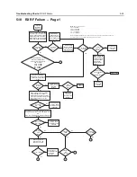 Preview for 141 page of Motorola APX 6000 Service Manual