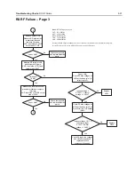 Preview for 143 page of Motorola APX 6000 Service Manual