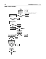 Preview for 144 page of Motorola APX 6000 Service Manual