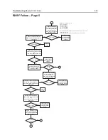 Preview for 145 page of Motorola APX 6000 Service Manual