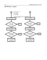 Preview for 146 page of Motorola APX 6000 Service Manual