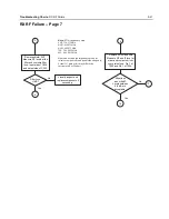 Preview for 147 page of Motorola APX 6000 Service Manual