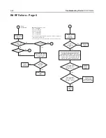 Preview for 148 page of Motorola APX 6000 Service Manual