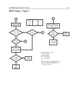 Preview for 149 page of Motorola APX 6000 Service Manual