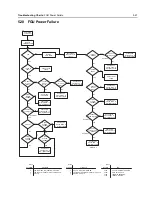 Preview for 153 page of Motorola APX 6000 Service Manual