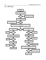 Preview for 154 page of Motorola APX 6000 Service Manual