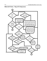 Preview for 156 page of Motorola APX 6000 Service Manual