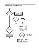 Preview for 157 page of Motorola APX 6000 Service Manual