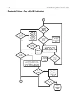 Preview for 158 page of Motorola APX 6000 Service Manual