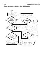 Preview for 160 page of Motorola APX 6000 Service Manual