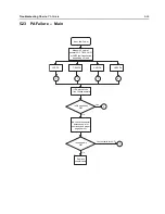 Preview for 161 page of Motorola APX 6000 Service Manual