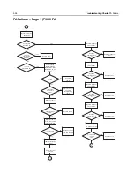 Preview for 162 page of Motorola APX 6000 Service Manual