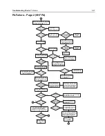 Preview for 163 page of Motorola APX 6000 Service Manual