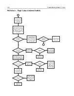 Preview for 164 page of Motorola APX 6000 Service Manual