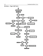 Preview for 166 page of Motorola APX 6000 Service Manual