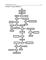 Preview for 167 page of Motorola APX 6000 Service Manual