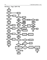 Preview for 168 page of Motorola APX 6000 Service Manual