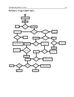 Preview for 169 page of Motorola APX 6000 Service Manual