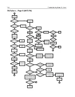 Preview for 170 page of Motorola APX 6000 Service Manual