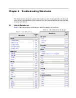 Preview for 173 page of Motorola APX 6000 Service Manual