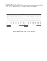 Preview for 247 page of Motorola APX 6000 Service Manual