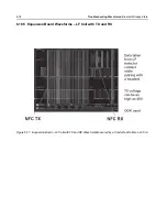 Preview for 248 page of Motorola APX 6000 Service Manual