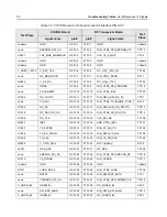 Preview for 252 page of Motorola APX 6000 Service Manual