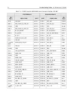 Preview for 254 page of Motorola APX 6000 Service Manual