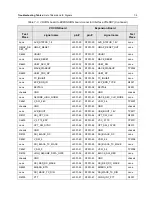 Preview for 255 page of Motorola APX 6000 Service Manual