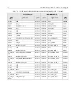 Preview for 256 page of Motorola APX 6000 Service Manual