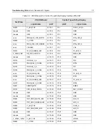 Preview for 257 page of Motorola APX 6000 Service Manual