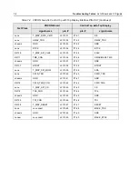 Preview for 258 page of Motorola APX 6000 Service Manual