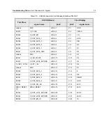 Preview for 259 page of Motorola APX 6000 Service Manual